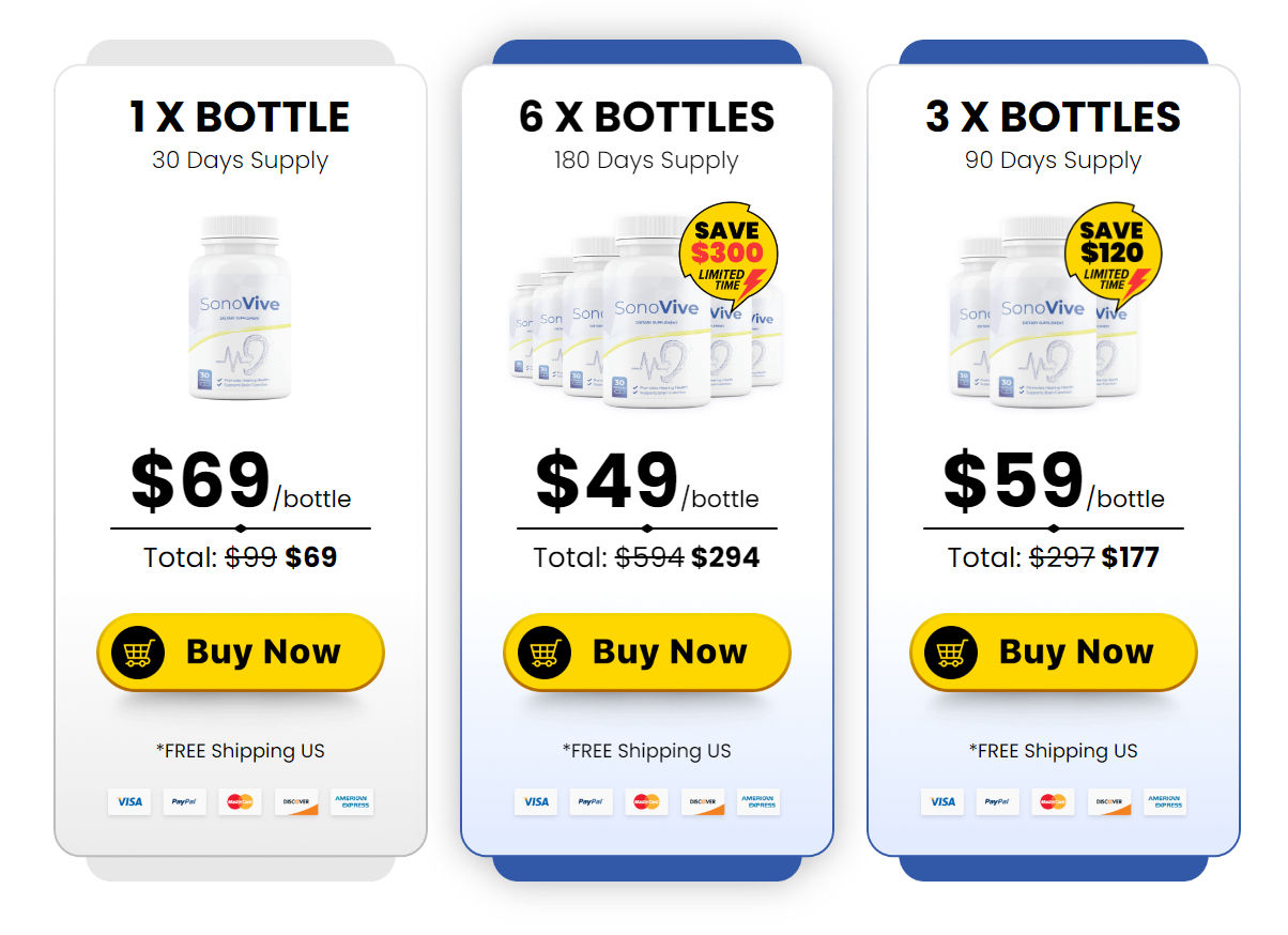 SonoVive best pricing